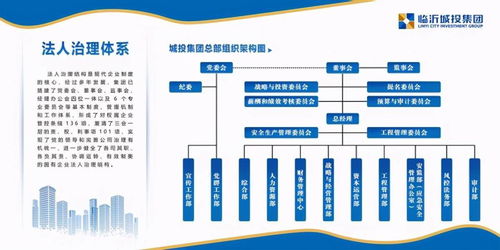 臨沂城投集團 回眸“十三五”奮進新時代，開啟逐夢國內一流新篇章