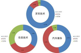 新東方烹飪母公司赴港IPO 職業教育新巨頭崛起，市值或將躋身國內教育上市公司三甲