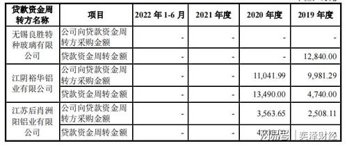 恒尚節能否認購書生擔保案 當專業遇見另類金融產品