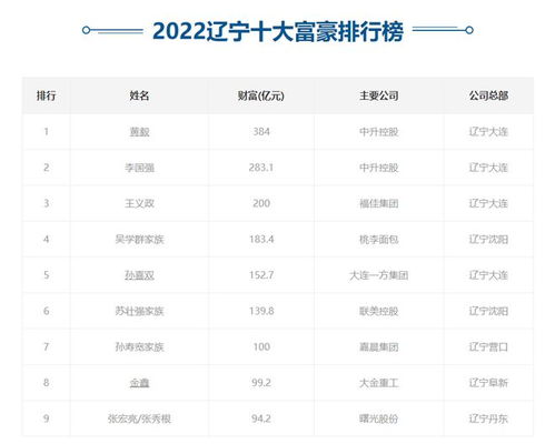遼寧首富為何落馬？28億違規(guī)擔(dān)保案致兩萬股民心碎